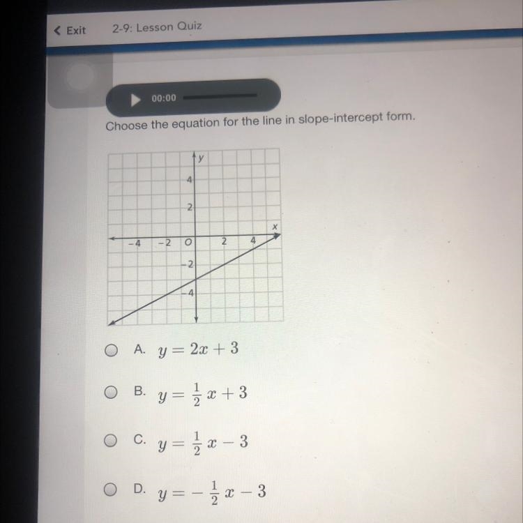 Choose the equation for the line in slope-intercept form.-example-1