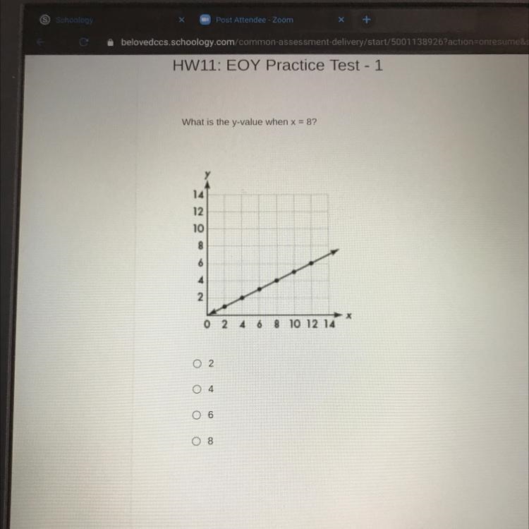 What is the y-value when x = 8? 14 12 10 8 2. 0 2 4 6 8 10 12 14 2 6-example-1