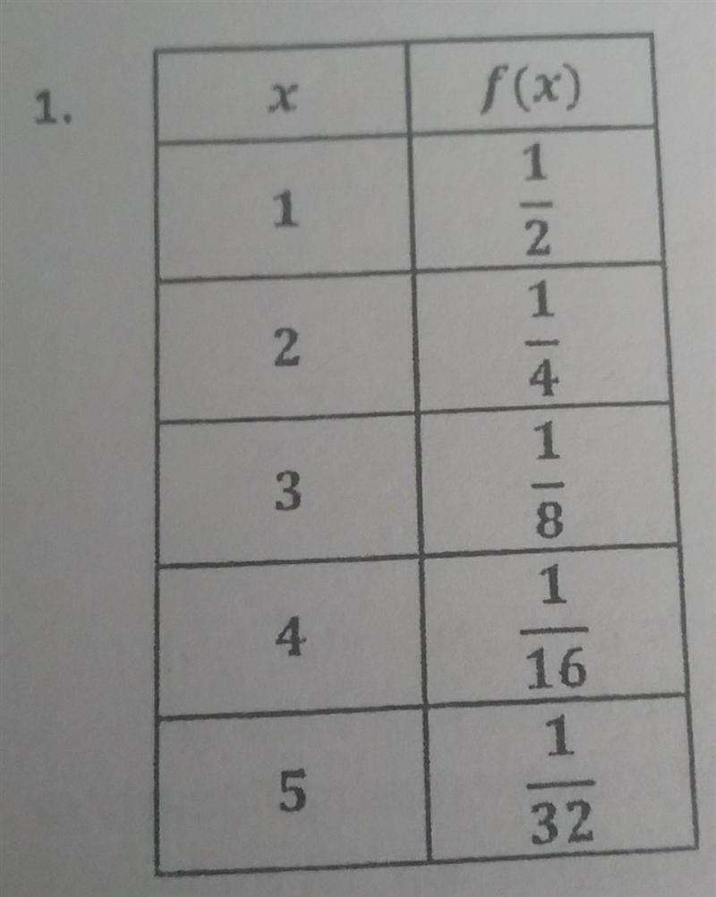 Is this linear, exponential growth, exponential decay, or neither?​-example-1