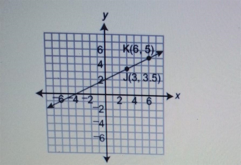 Points and Klie on the same line, as shown on the coordinate plane below. Answer ALL-example-1