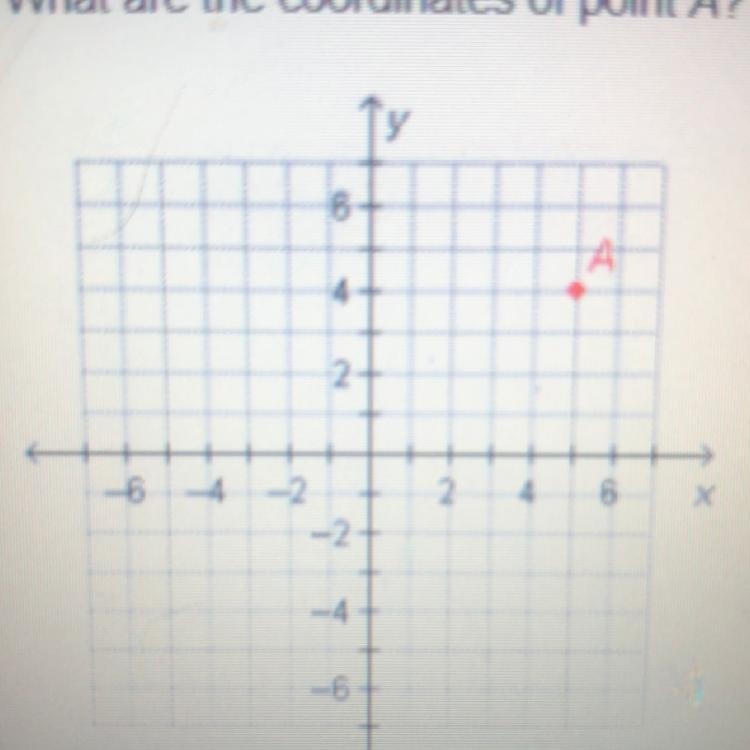 What are the coordinates of point A? A. (5,4) B. (4,5) C. (4,6) D. (6,4)-example-1