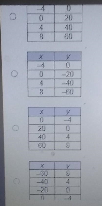 NEED HELP!!!! which table represents a linear function that has a slope of 5 and a-example-1