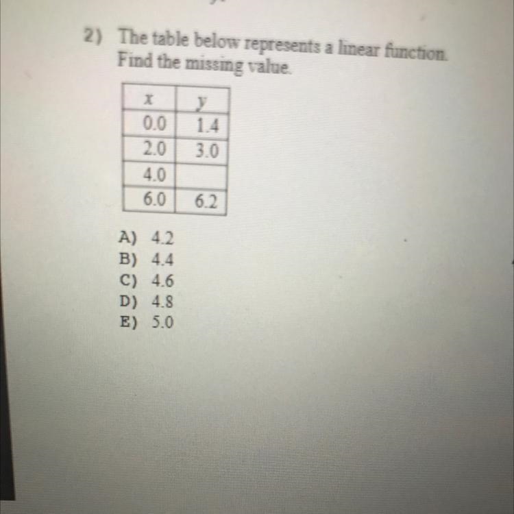 Help please 2) The table below represents a linear function. Find the missing value-example-1