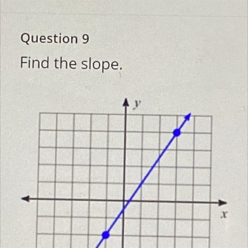 Find the slope. NEED HELP ASAP PLEASE !!!!-example-1