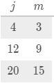 The following table shows a proportional relationship between j and m. write an equation-example-1