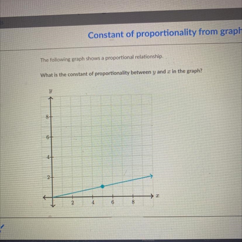 What is the constant of proportionality between y and x in the graph-example-1