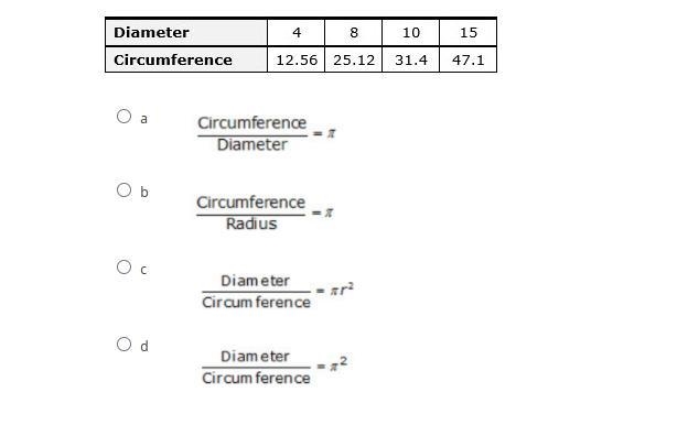 Given the table, how can you calculate pi?-example-1