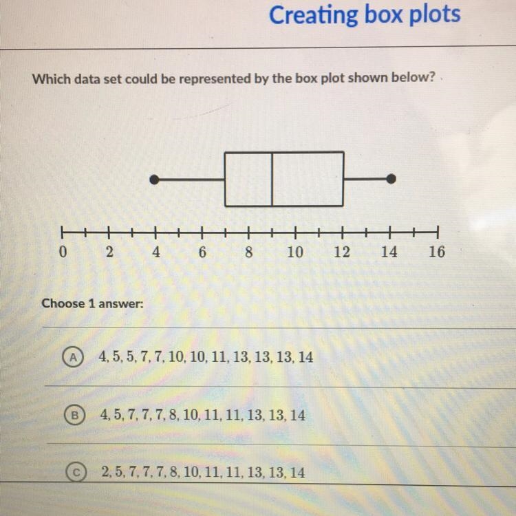 (PLEASE ANSWER QUICK) Which data set could be represented by the box plot shown below-example-1