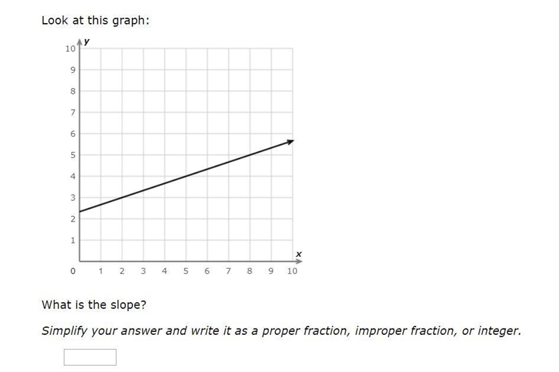 What is the slope? (IXL)-example-1