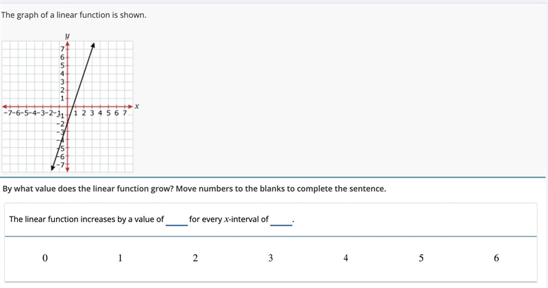 The graph of a linear function is shown. By what value does the linear function grow-example-1