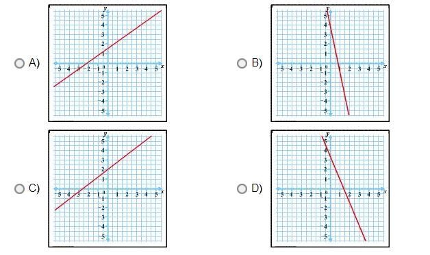 Which graph best represents the equation -4x + 5y = 8-example-1