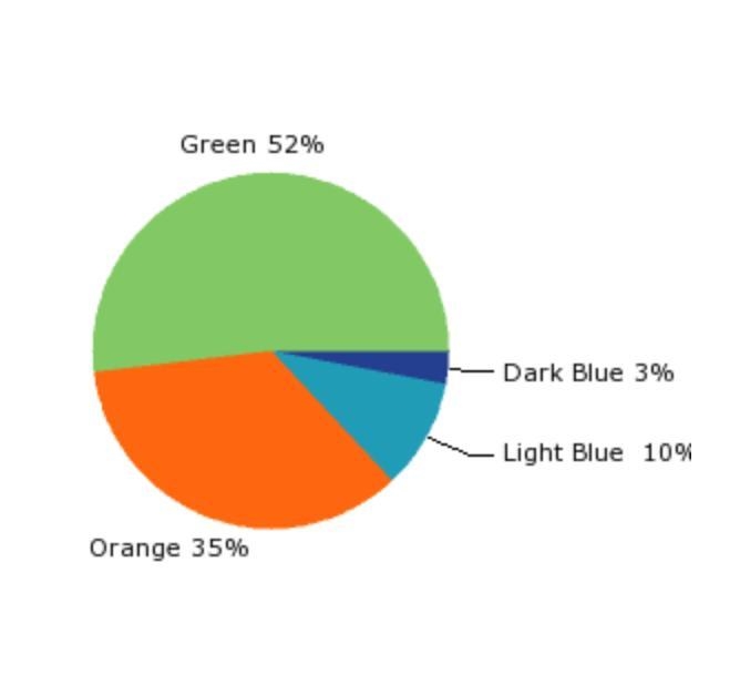 Which of the fractions accurately represents the ratio of the orange area to the light-example-3