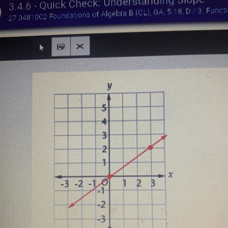 Find the slope of the following graphs?-example-1