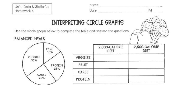 5. How many calories in a 2,500-calorie diet represent veggies in the circle graph-example-1