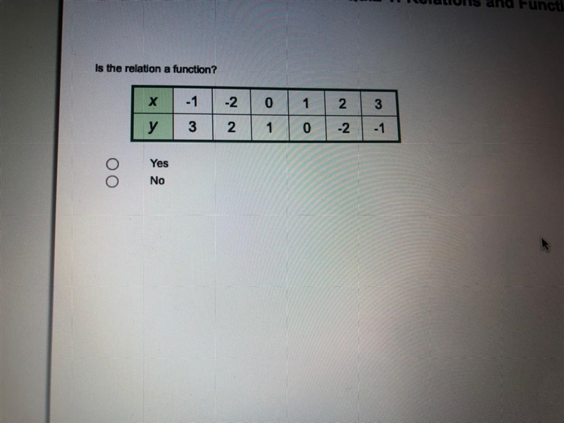 Is the relation a function ?-example-1