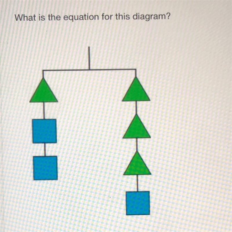 What is the equation for this diagram? 1-example-1