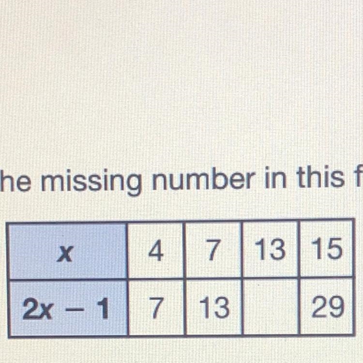 Find the missing number in this function table.-example-1