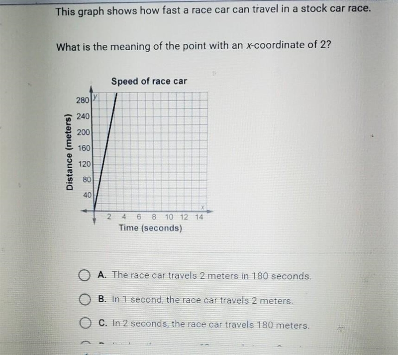 This graph shows how fast a race car can travel in a stock car race What is the meaning-example-1