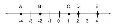 Find the length of the segment. segment EA-example-1