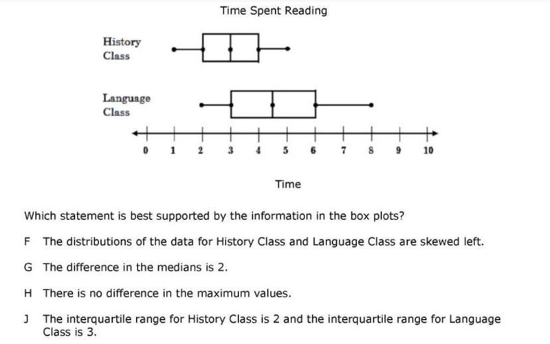 What statement best supports the box plots-example-1