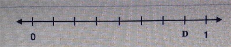 The length of the number line is one unit. What is the distance from 0 to point D-example-1