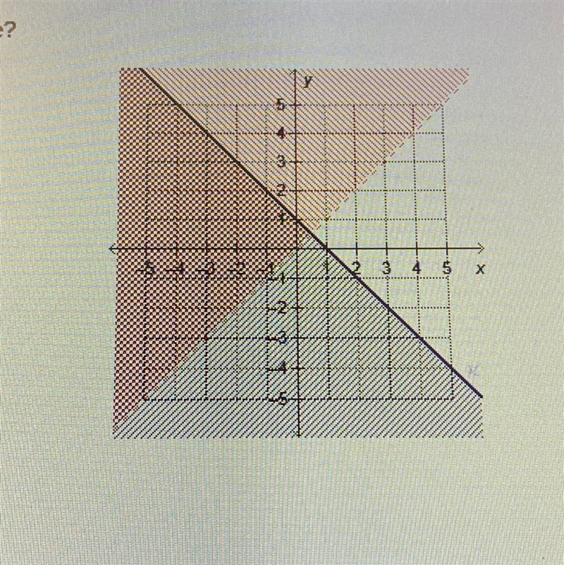 What ordered pair makes both inequalities true -3,5 -2,2 -1,-3 0,-1-example-1