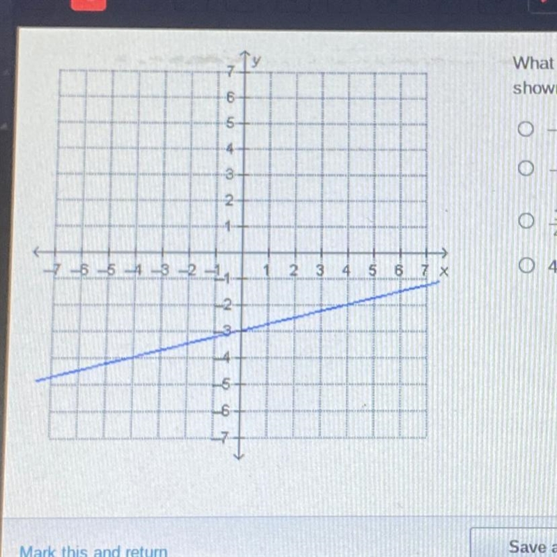 What is the slope of a line that is parallel to the line shown on the graph? O -4 O-example-1