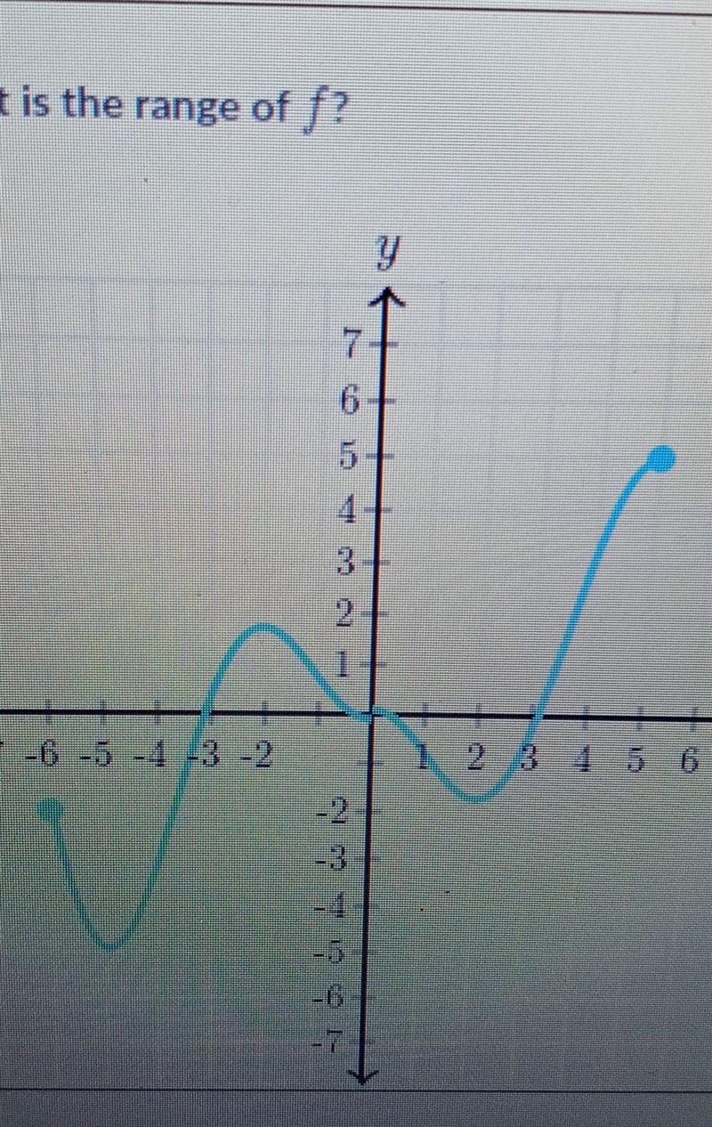 What is the range of f?​-example-1