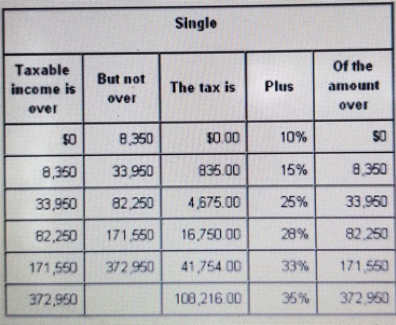 Donald is choosing between two jobs he calculates that his taxable income from job-example-1