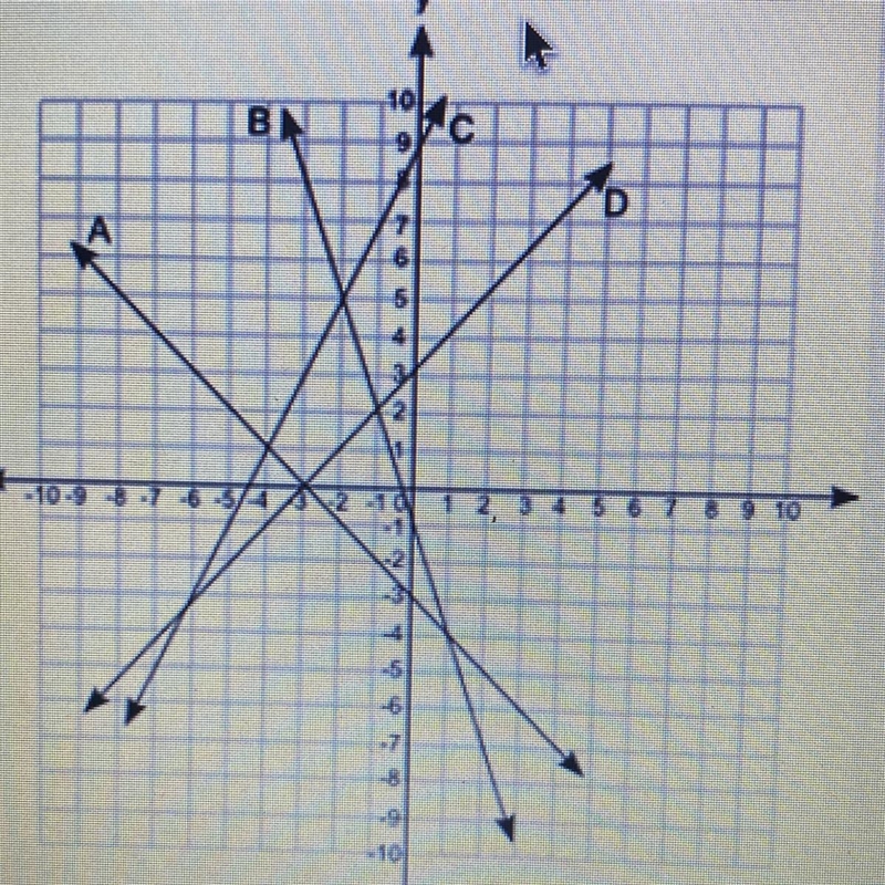 Which set of equations has (-4,1) as its solution? A and B B and D A and C B and C-example-1