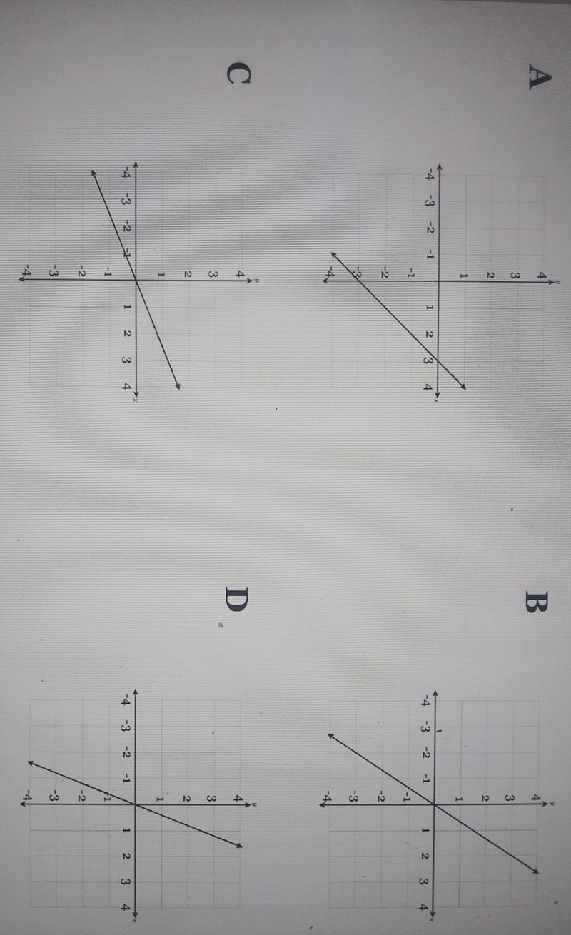 Which graph does not represent a proportional relationship​-example-1