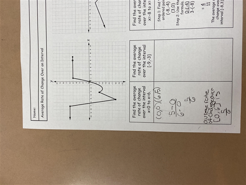 Average rate of change please helpp-example-1