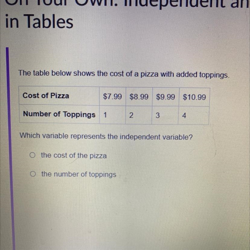 The table below shows the cost of a pizza with added toppings. Cost of Pizza $7.99 $8.99 $9.99 $9.99 $10.99 Number-example-1