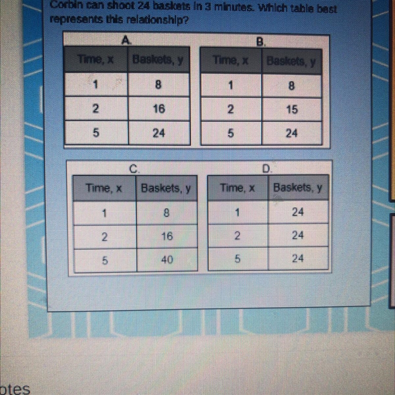 Corbin can shoot 24 baskets In 3 minutes. Which table best represents this relationship-example-1