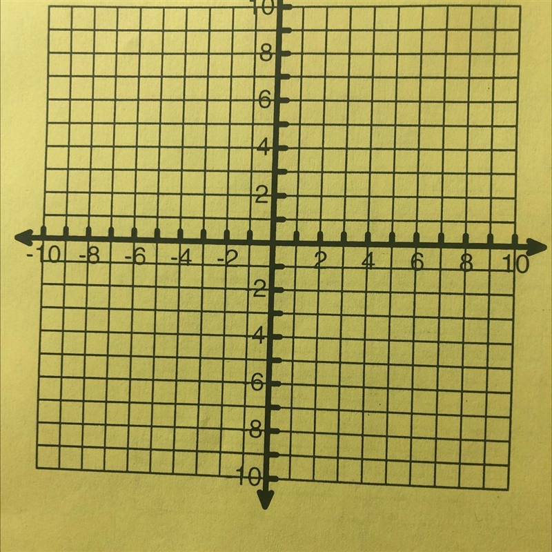 The sum of two numbers is 10 and the difference is six. what are the numbers? create-example-1