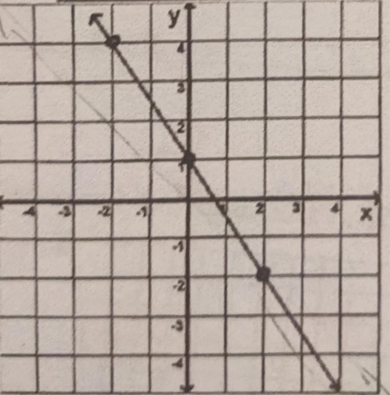 Find the slope of the line to the right. ​-example-1