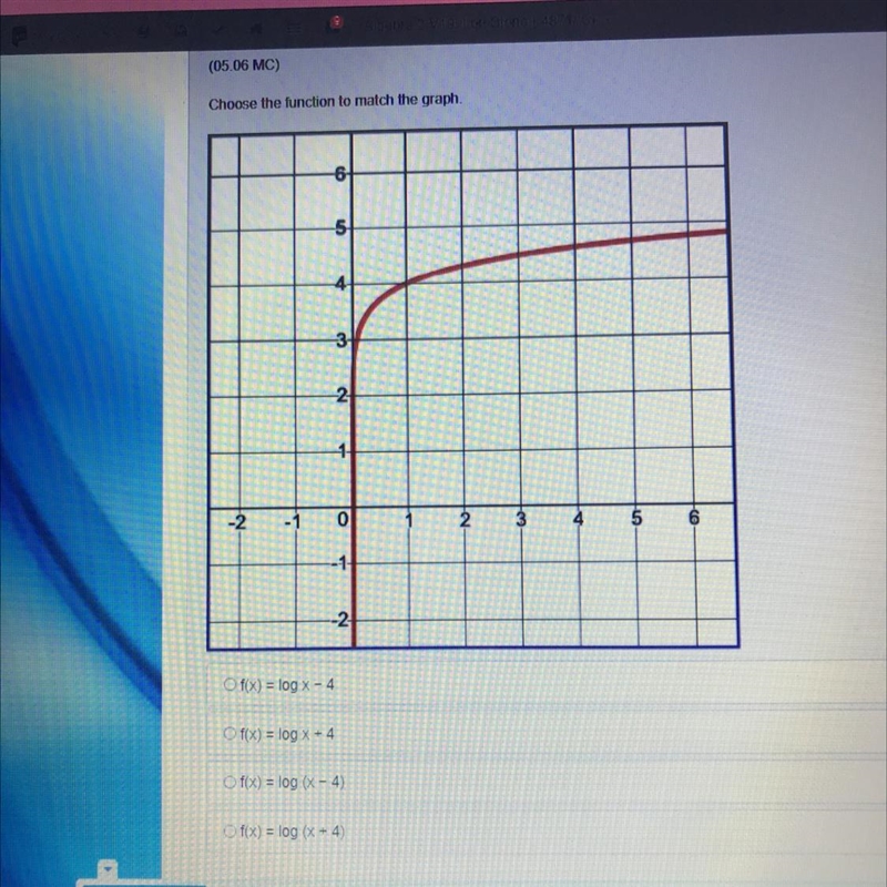 (05.06 MC) Choose the function to match the graph. -6 5 3 3 2. 1 -2 0 2. 3 4 5 6 -1 -21-example-1