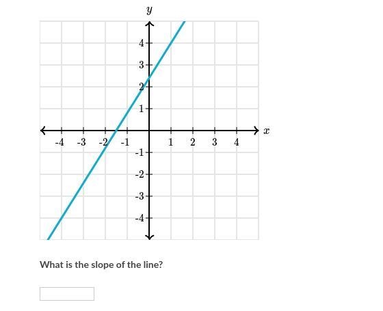 What is the slope of the line?-example-1