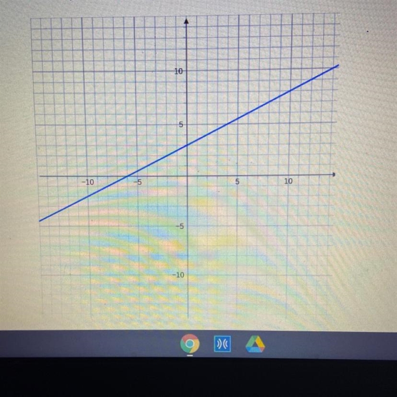 Find the slope of the line-example-1