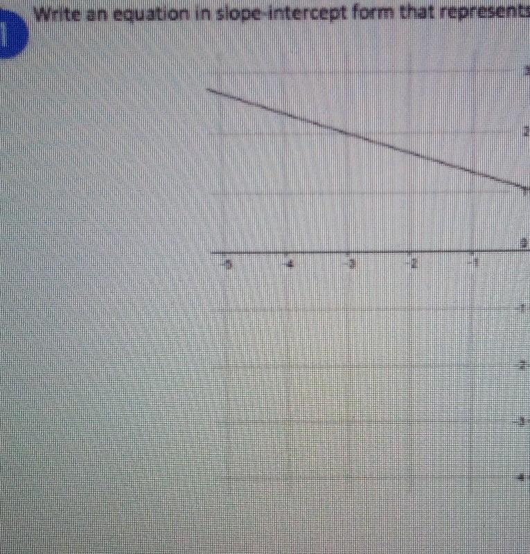 Write an equation in slope intercept form that represents the line shown​-example-1