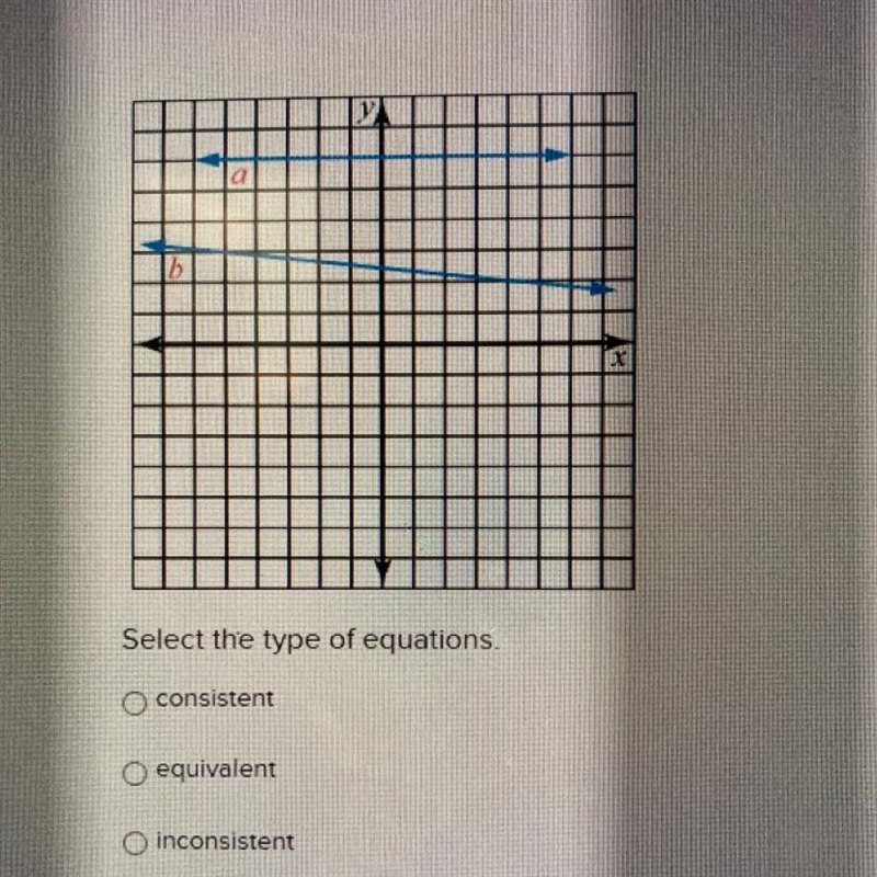 Select the type of equations. O Consistent O equivalent O inconsistent-example-1