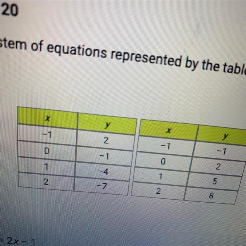 What is the system of equations represented by the tables? O A. y=2x-1 y = -x + 3 B-example-1