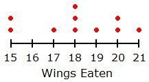 Life Span of Cats (in years) The life spans of eight different cats were used to create-example-1