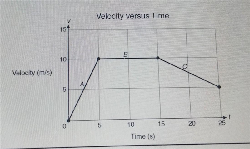 Determine the domain and range of the relation. *​-example-1