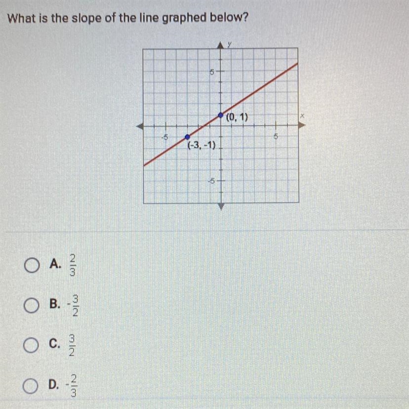 What is the slope of the line graphed below?-example-1