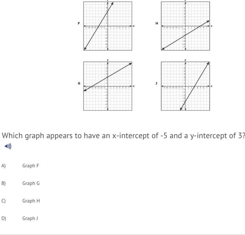 Which graph appears to have an X intercept of -5 and a y intercept of 3? A. Graph-example-1