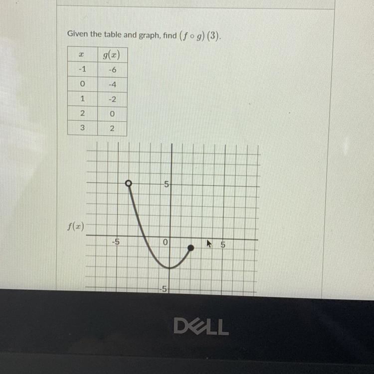 Given the table and graph, find (fºg)(2).-example-1