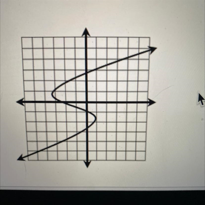 Is this a function ???????-example-1