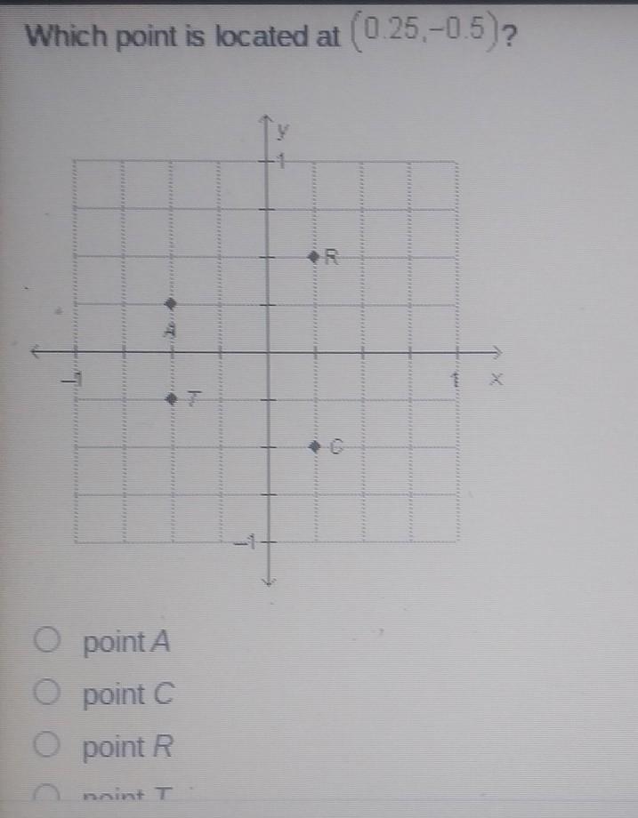 Which point is located at (0.25,-0.5) point A O point O point R​-example-1