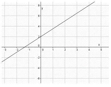 Which equation best represents the graph shown below?-example-1